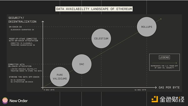 Cosmos 生态 2023 年 5 大预测6 Cosmos 生态 2023 年 5 大预测6