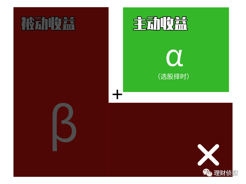 新手学基金投资从入门到精通（新手如何投资基金）
