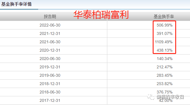 基金经理每天做什么(基金经理每天的工作)