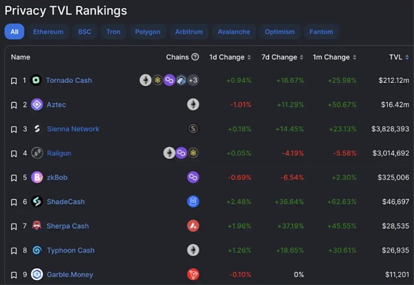 22 张图深入解读 Web3 隐私领域的前景
