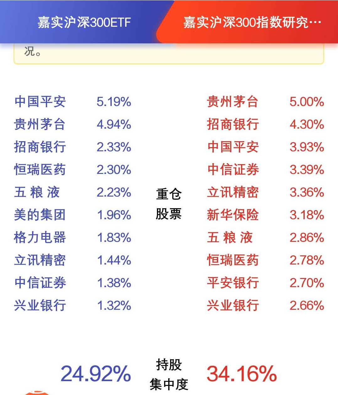 大盘指数基金怎么买（买指数基金要看大盘指数吗）