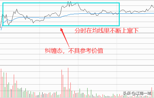 如何炒股（如何炒股票新手入门）