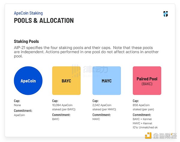 当下的NFT市场是过度杠杆化的「虚假牛市」吗？4