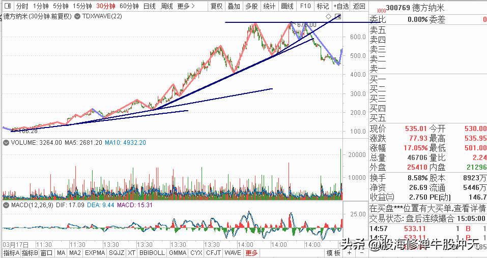 k线图分析（k线图分析报告）
