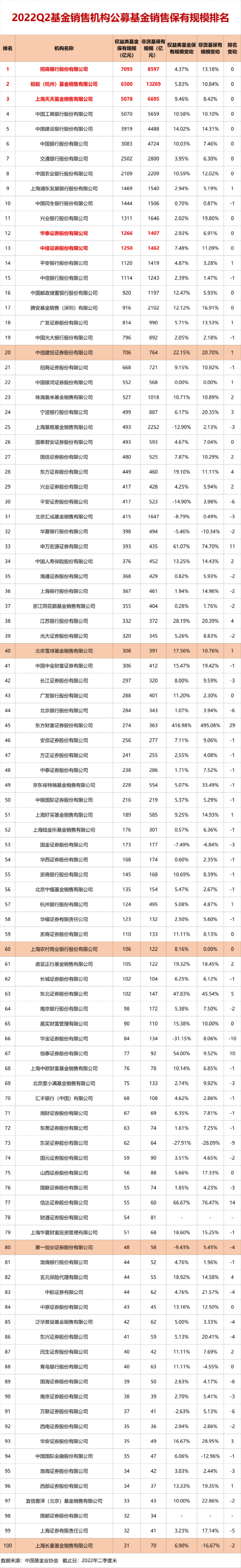 最新基金排名(基金最新排行)3 最新基金排名(基金最新排行)3
