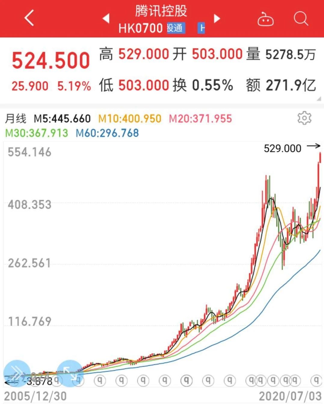 最好的基金代码（最好的基金代码是多少）