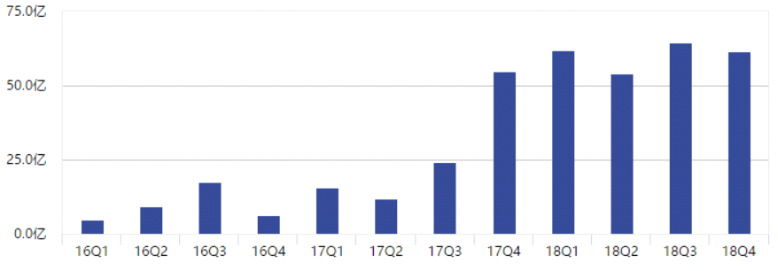 什么基金值得买呢（有什么基金值得买）3