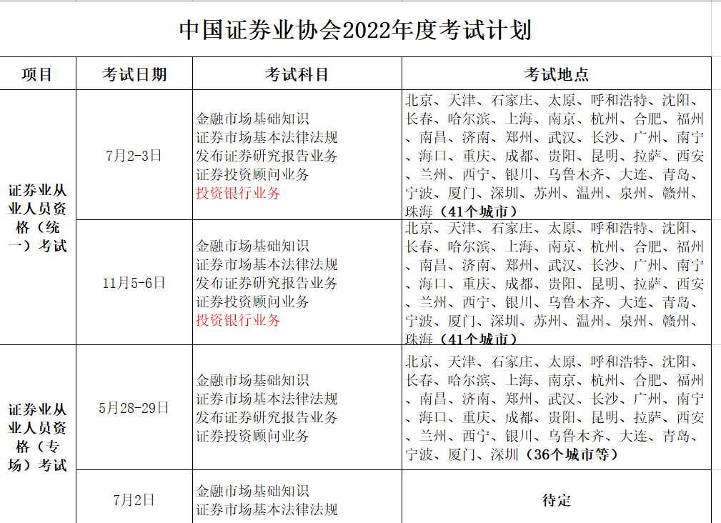 2022年证券从业资格考试改革（2022年证券从业资格考试改革最新消息）