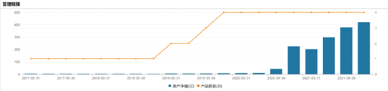 赵诣基金经理个人简介（赵诣是哪家基金公司的）