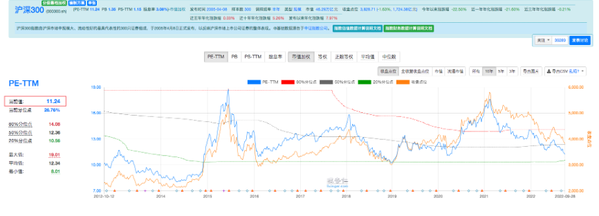 基金的估值是越高越好吗（基金估值比净值高好吗）