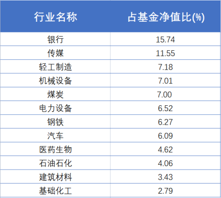 中欧基金最牛基金经理（最牛基金经理、 中欧基金_）
