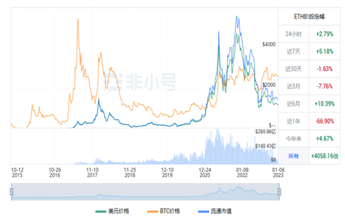 以太坊今日最新价格 ETH今日行情趋势