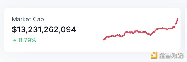 区块链日报 | DeFi总锁仓量突破400亿美元6