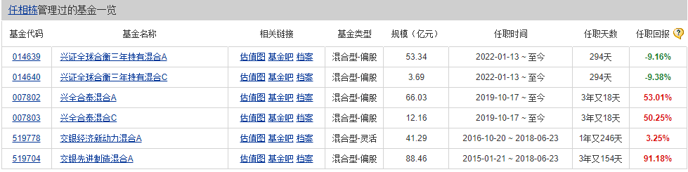 2020年基金考试报名（基金报名时间2020）