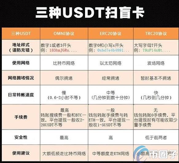 如何将火币网的币提到钱包？火币网提现操作流程图文教程