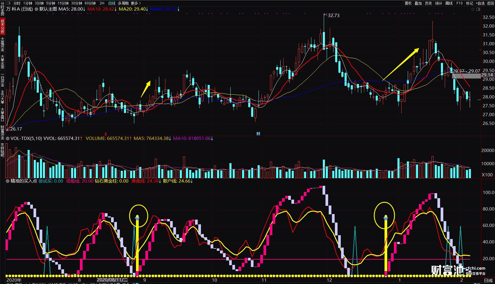 股票买入技巧及原则！