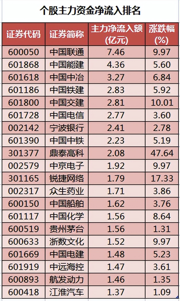 磷肥上市公司龙头股（磷肥股票龙头股）3