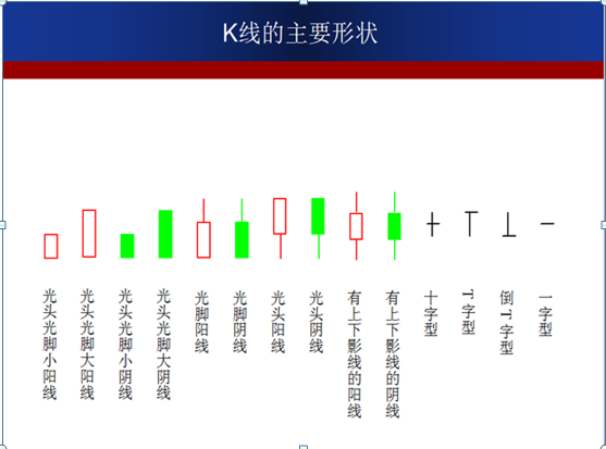 新手学炒股基础知识(新手学炒股基础知识紫颜色的k线是什么线)
