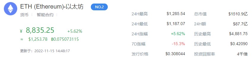 eth价格今日行情多少 eth价格今日行情是多少人民币插图 eth价格今日行情多少 eth价格今日行情是多少人民币