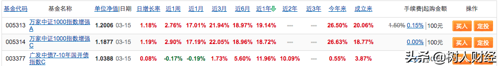 如何入门理财基金（新手如何投资基金理财）
