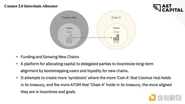A&T Capital：从ATOM 2.0看Coos生态痛点与机会