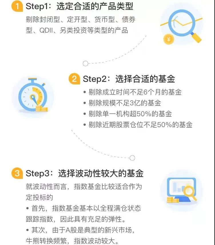 如何向理财客户推荐基金定投（如何给客户推荐基金定投）3