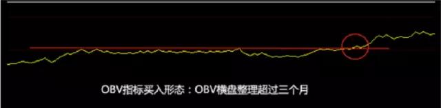 obv指标使用技巧口诀（obv指标使用技巧口诀视频）