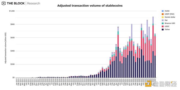 12张图深入解读12月加密市场数据1