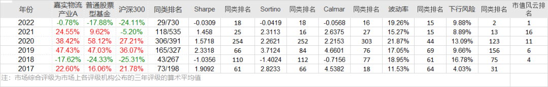 排名第一的基金是哪一支（排行榜第一的基金是哪一个）