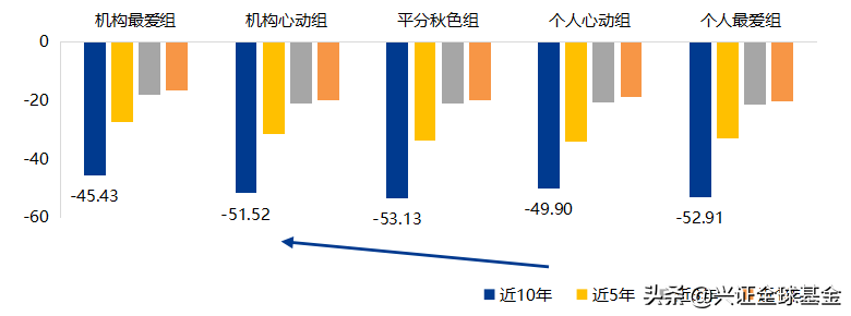 如何做基金投资（如何做基金投资业务）