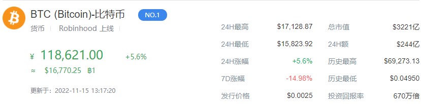 比特币今日行情价格美元是多少 比特币今日行情价格插图 比特币今日行情价格美元是多少 比特币今日行情价格