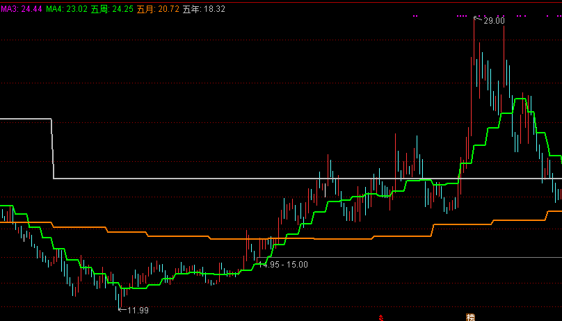 k线图基础知识视频教程全集（k线图基础入门知识图解视频）