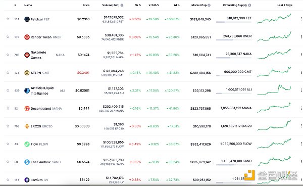 区块链日报 | 以太坊网络验证者数量超过50万9