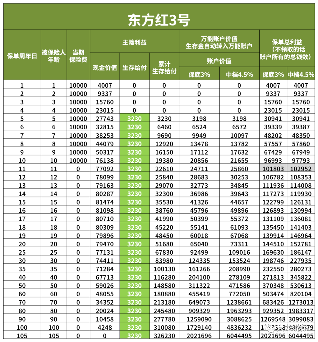 小孩教育基金保险如何选择（小孩教育基金保险费用）