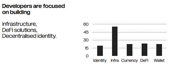 22 张图深入解读 Web3 隐私领域的前景