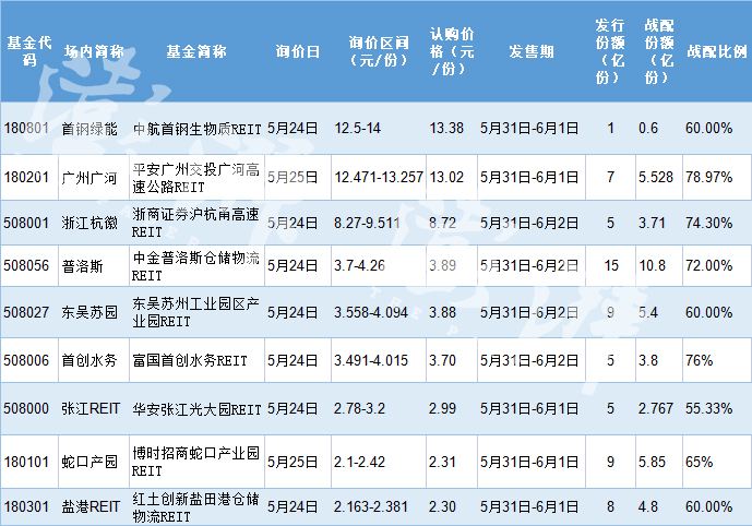 如何买reits基金（reits基金怎么买卖）
