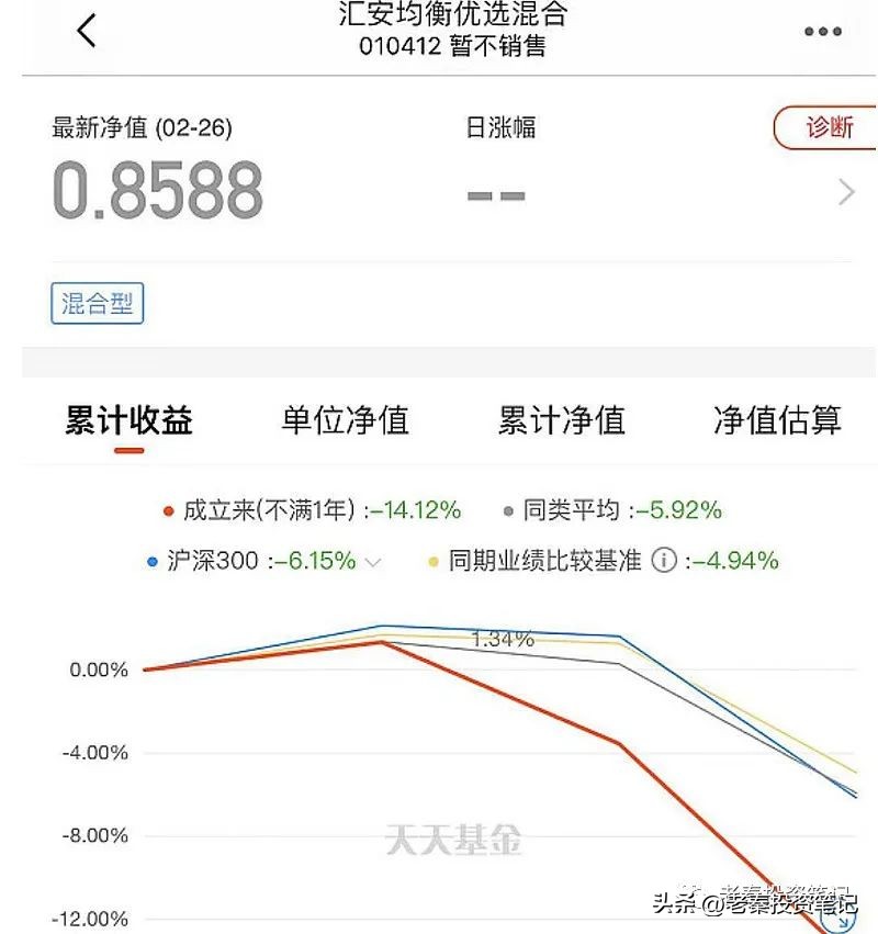 为什么银行买基金那么贵（银行买基金会亏吗）