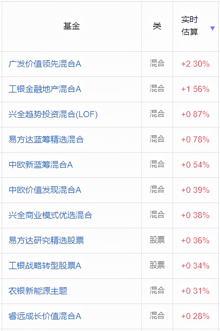 基金买什么最赚钱（购买什么基金最赚钱）