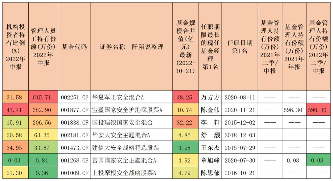 买什么基金最安全可靠（哪里买基金最安全）