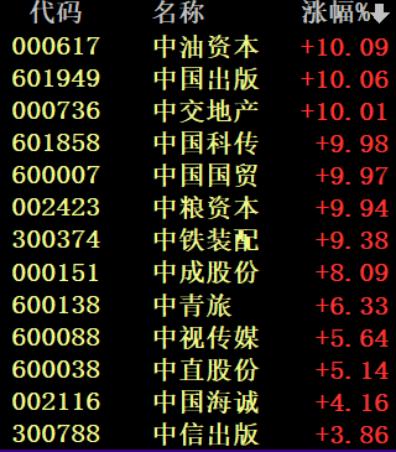 最近股市为什么大跌