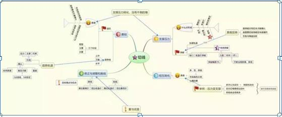 模拟炒股亏了要赔钱吗（模拟炒股50万亏光了）