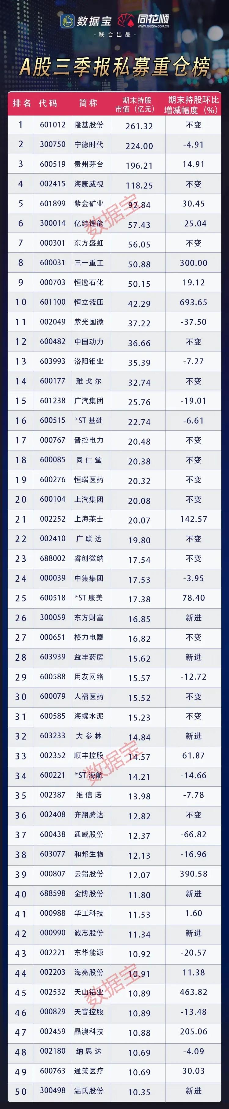 私募最佳50强（私募公司排行榜100）