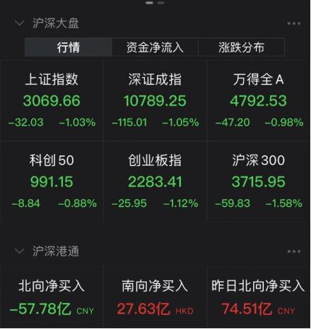 最近股市为什么大跌