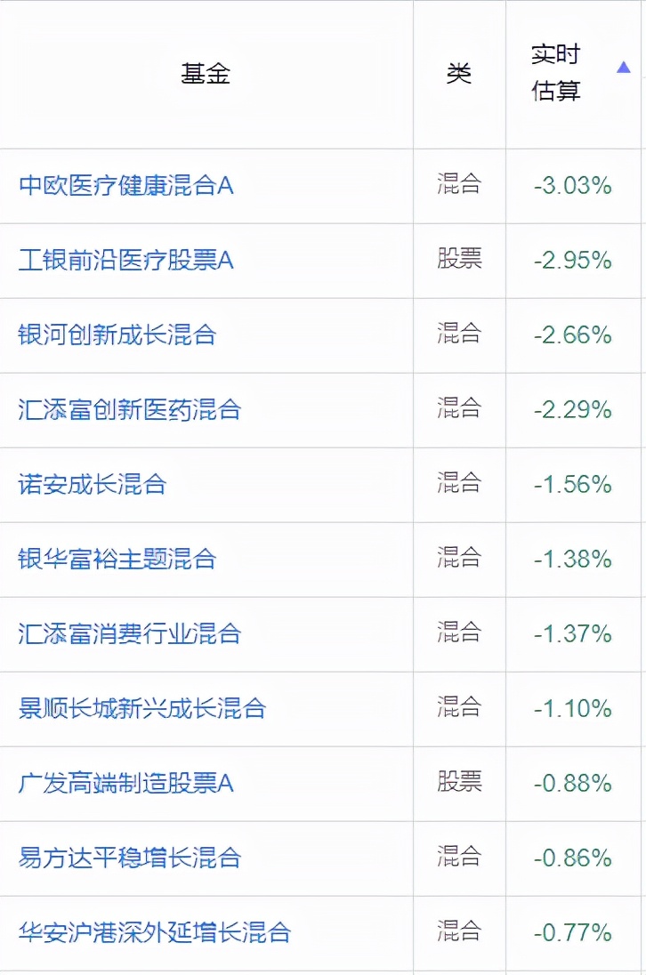 基金买什么最赚钱（购买什么基金最赚钱）