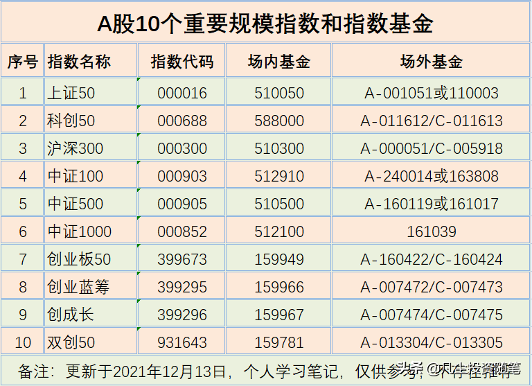 指数型基金排名前十名（指数型基金排名前十名有哪些）