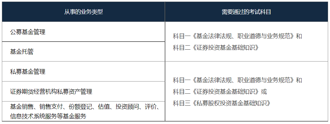 私募基金编号如何查询(私募基金登记编号查询)
