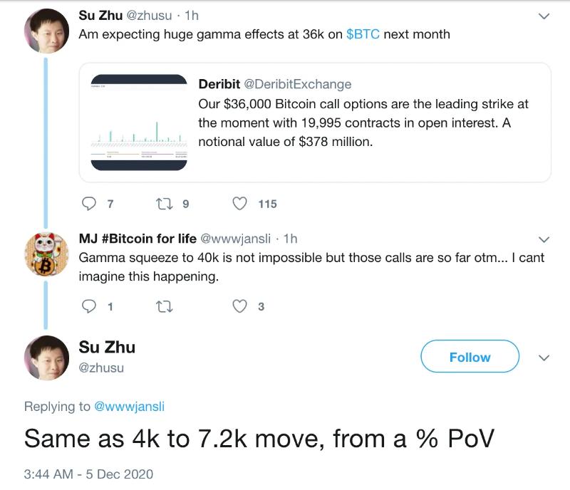 灰度(GBTC)效应浅析 机构泡沫与崩溃的始作俑者