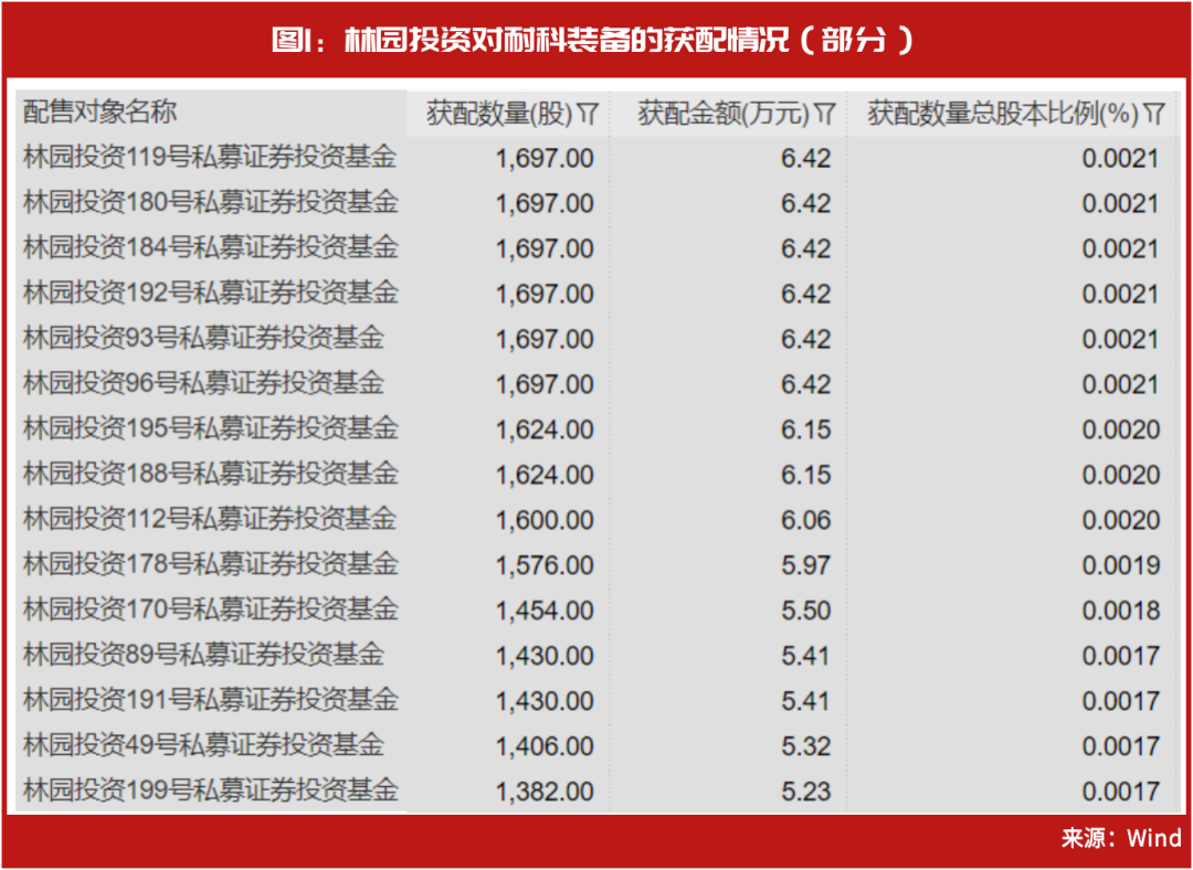 林园重仓的18只医药股（林园重仓医药股有哪些）