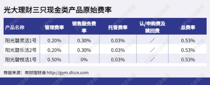 理财app排行榜前十名2018（理财app排行榜前十名2020）