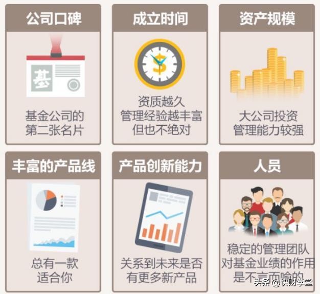 新手入门买基金（新手买基金快速入门）